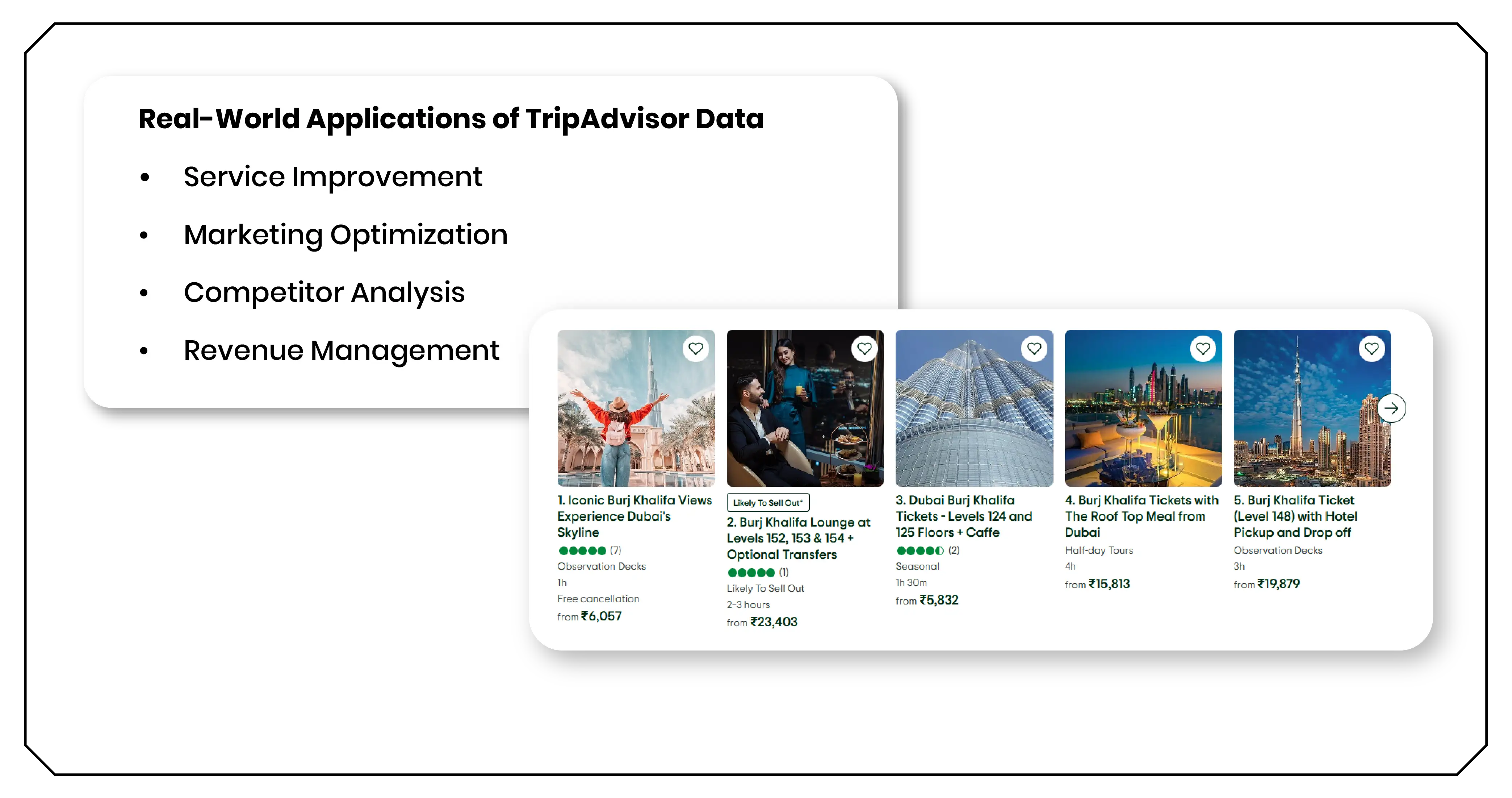 Real-World Applications of TripAdvisor Data